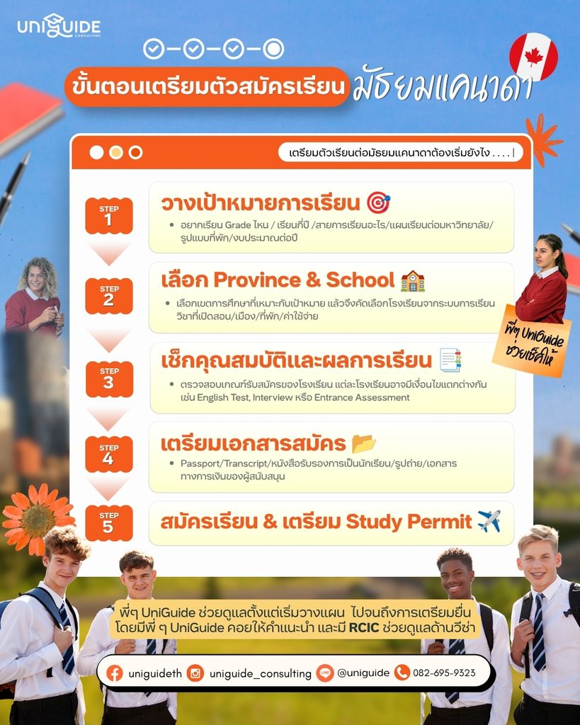 เรียนมัธยมแคนาดา 5 ขั้นตอนเตรียมตัวสมัครเรียน